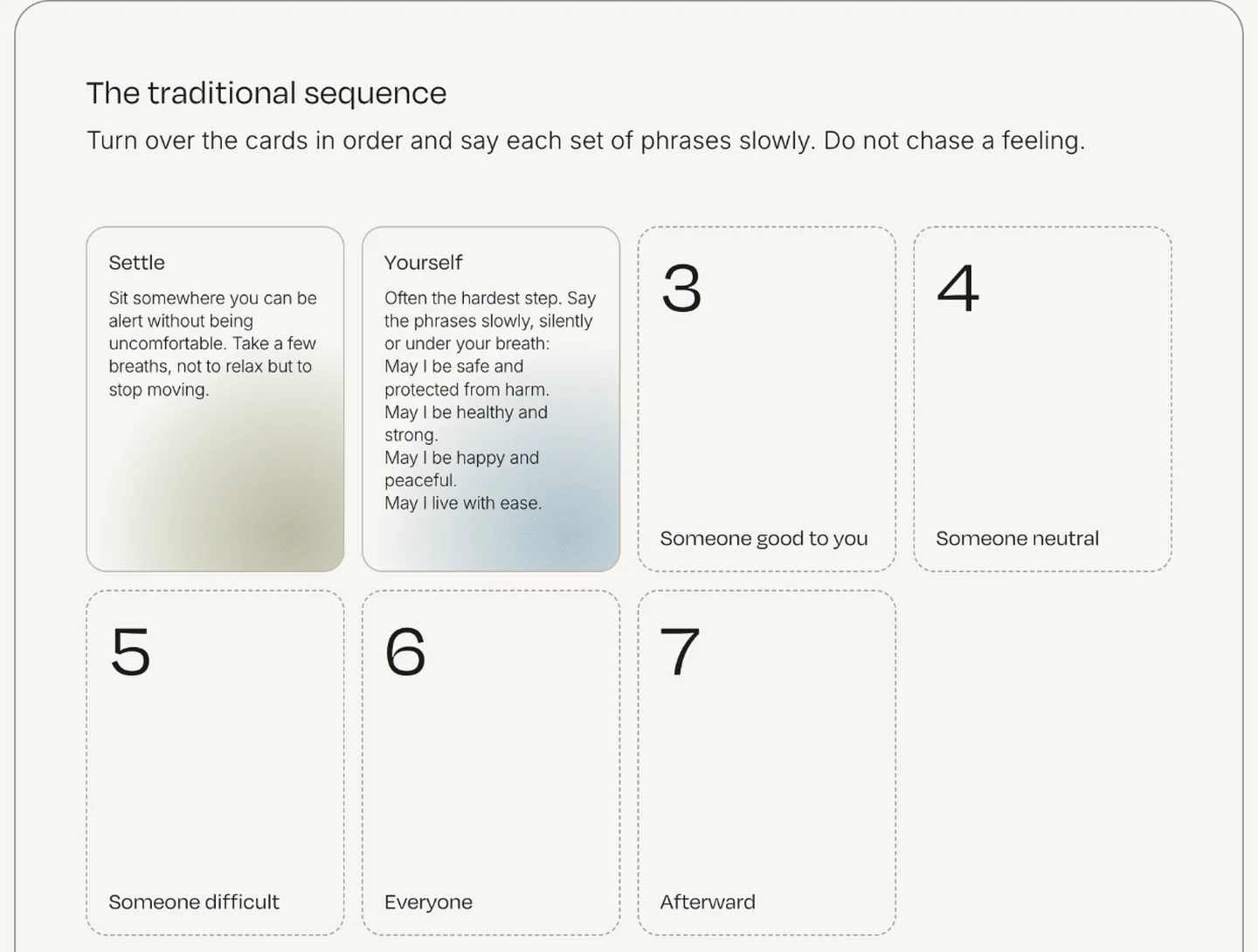 The loving kindness sequence on Axis as seven cards, two of them turned over